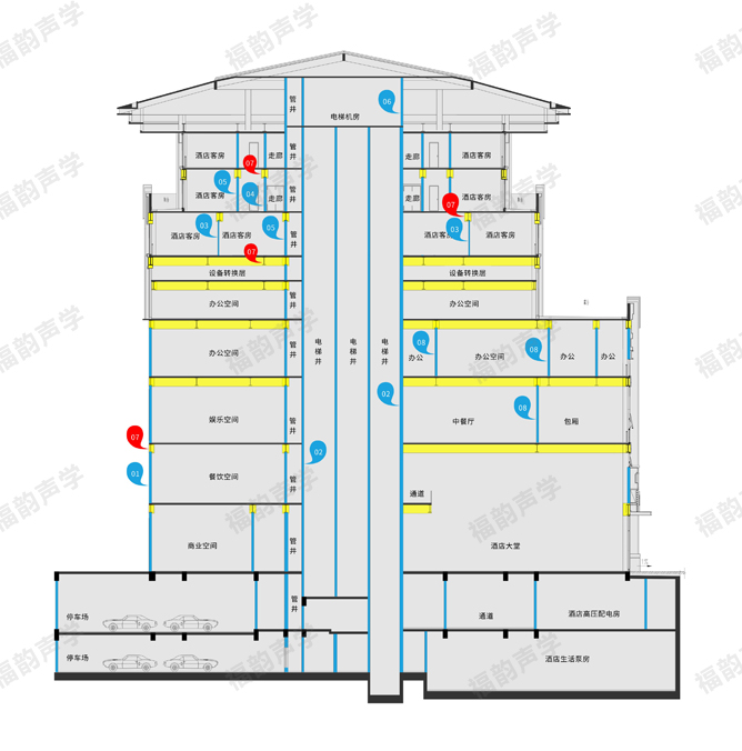 建筑外圍護墻及內隔墻解決方案