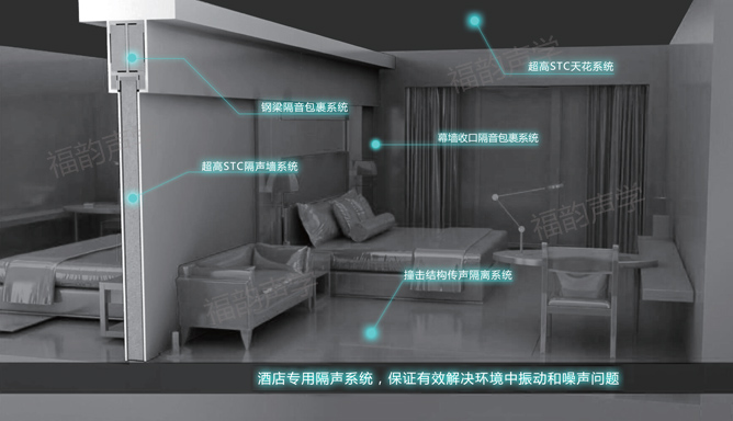 鋼結(jié)構(gòu)建筑隔聲